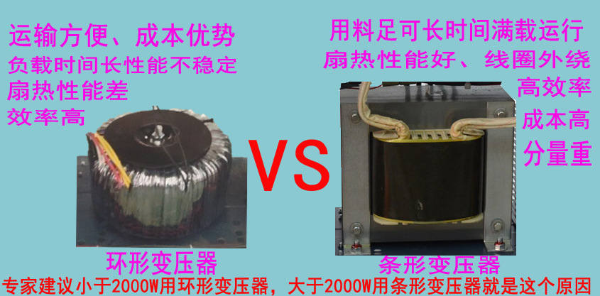 逆变器VS