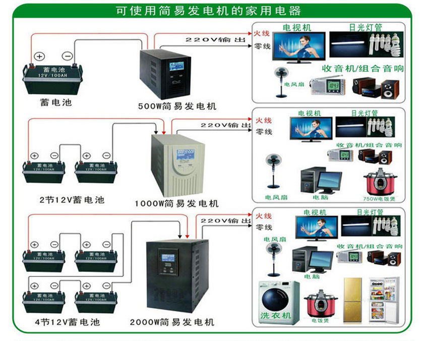 离网工频逆变器