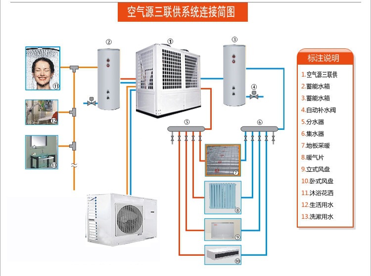 空气源热泵单循环缓冲水箱+保温水箱5.jpg