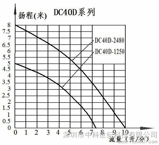 太阳能潜水泵