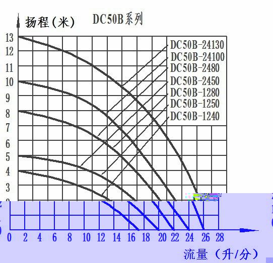 无刷直流水泵