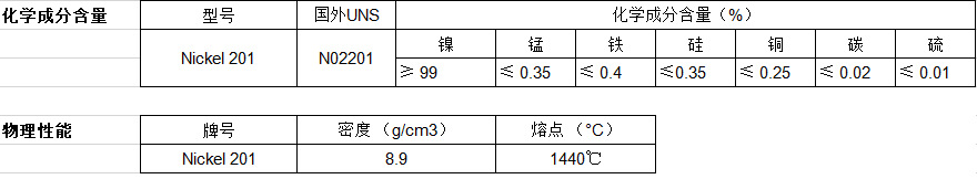 镍棒材